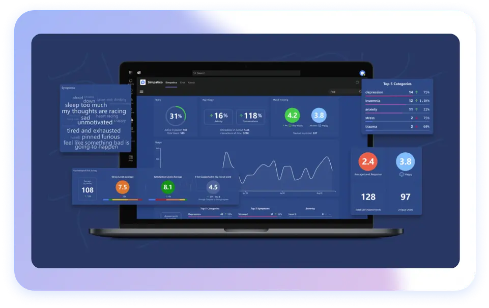 Employer Insights Dashboard: de-identified workforce trends